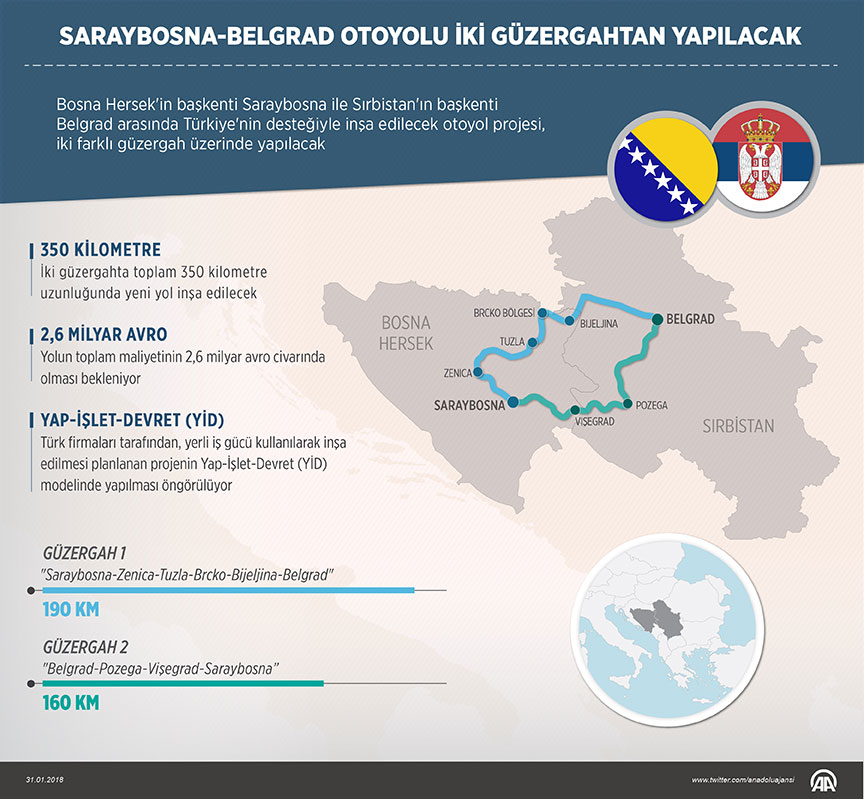 Saraybosna-Belgrad Otoyolu İki Güzergahtan Olacak