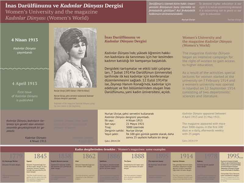 Osmanlı İmparatorluğu’nda Kurulan Kadınlar Dünyası Dergileri